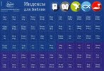 Индексы для Библии синий/фиолетовый