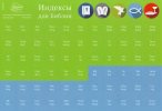 Индексы для Библии зелёный/голубой